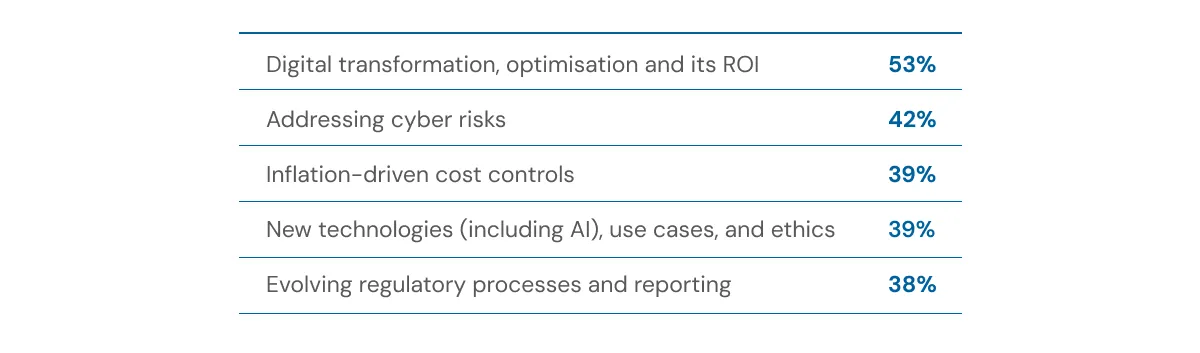 Infographic listing the top five IT challenges for manufacturers
